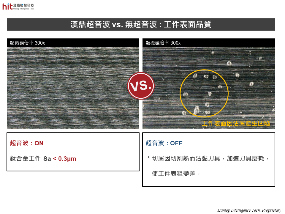 漢鼎超音波 vs. 無超音波 : 側銑加工鈦合金工件表面品質比較